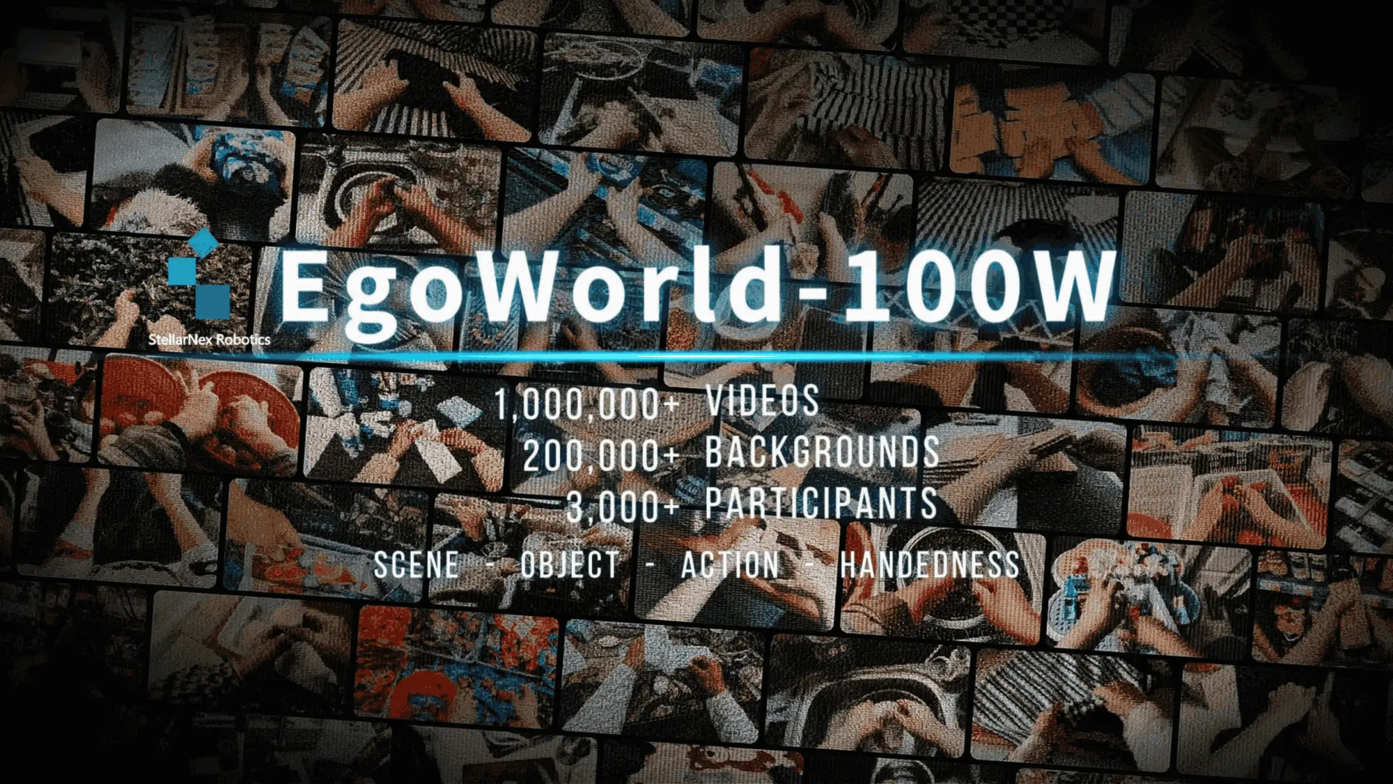 EgoWorld-100W 数据集概览